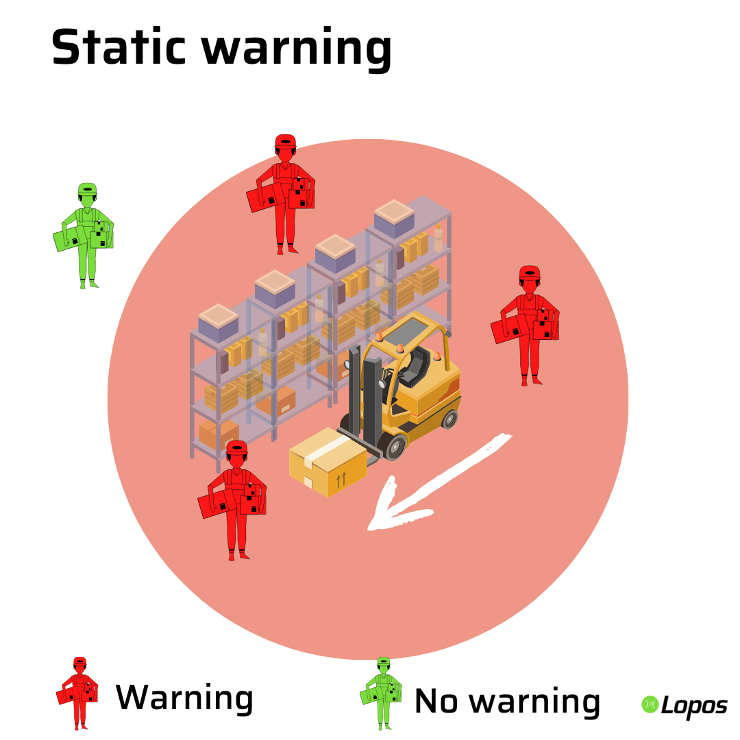 Static warning