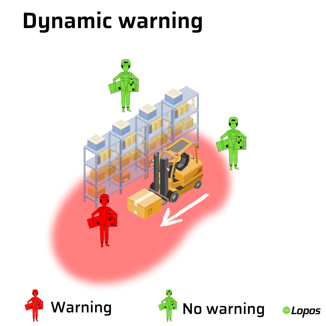 Dynamic warning